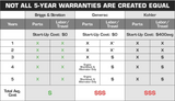 NEW 26KW Package the most powerful air cooled generator package