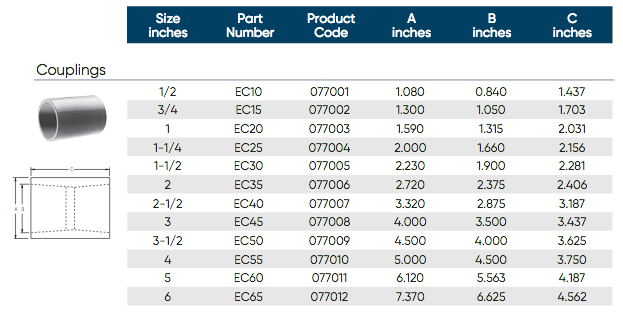 PVC Conduit Fittings