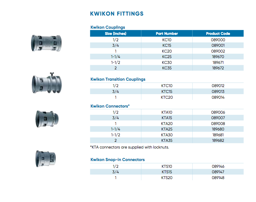 Kwikon Fittings