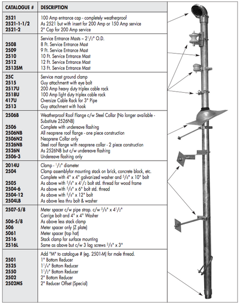 Roof Flange