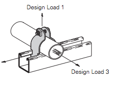 TWO PC Rigid or Conduit or Pipe Clamps