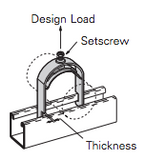Conduit/Strut Clamps