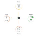 Energy Storage System