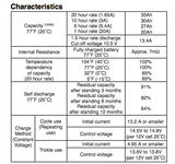 12V 33AH Battery