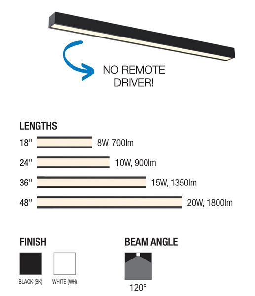 NEW STRIPE linear made easy