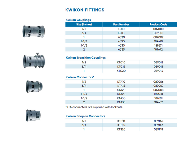 Kwikon Fittings