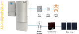 Energy Storage System