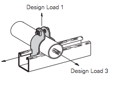 TWO PC Thinwall Conduit (EMT) Clamps