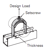 Conduit/Strut Clamps